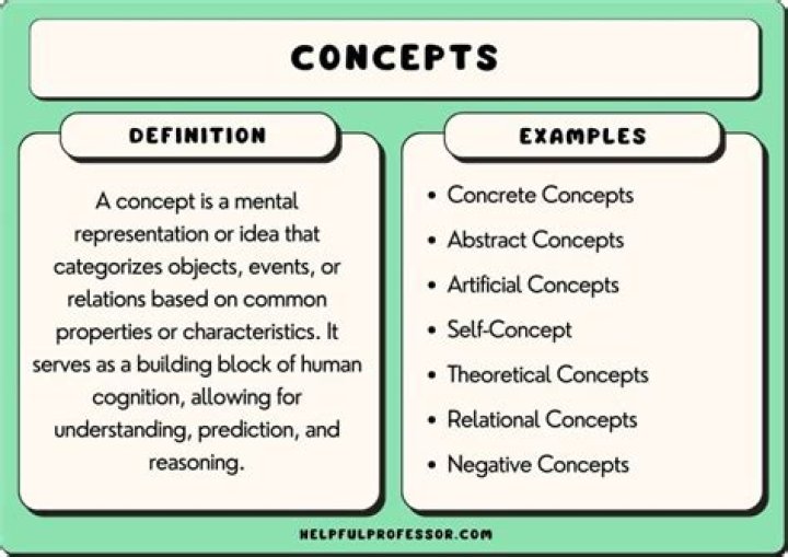 10 Definition: Understanding Key Concepts and Their Applications