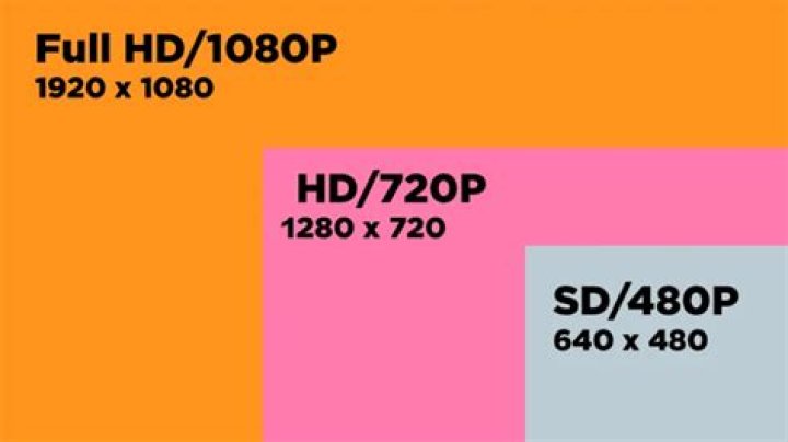 1080p: Your Ultimate Guide to Full HD Resolution