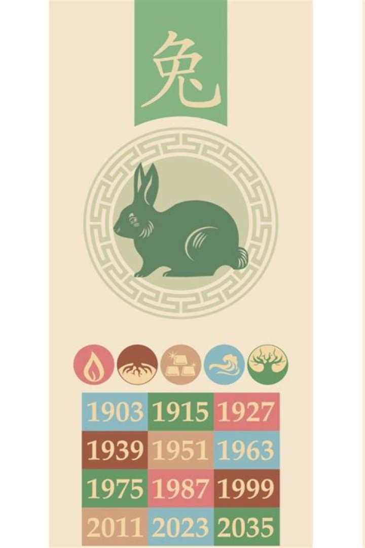 1987 Chinese Zodiac Element: Discover the Influence of Wood and Rabbit