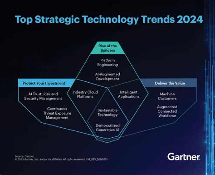 2024 Top Trends: A Comprehensive Guide to Shaping the Future