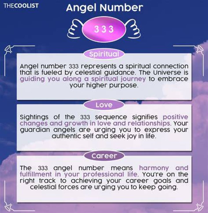 333 Angel Number: A Comprehensive Guide to Its Meaning and Spiritual Significance