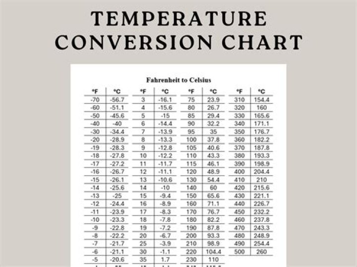 37.5 F to C: A Comprehensive Guide to Understanding Temperature Conversion