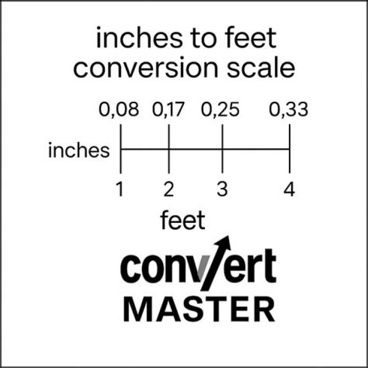 48 Inches to Ft: A Comprehensive Guide to Understanding and Converting Measurements