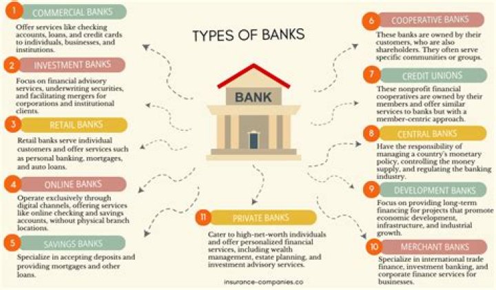 5 Best 3 Bank Banking Options for Your Financial Needs