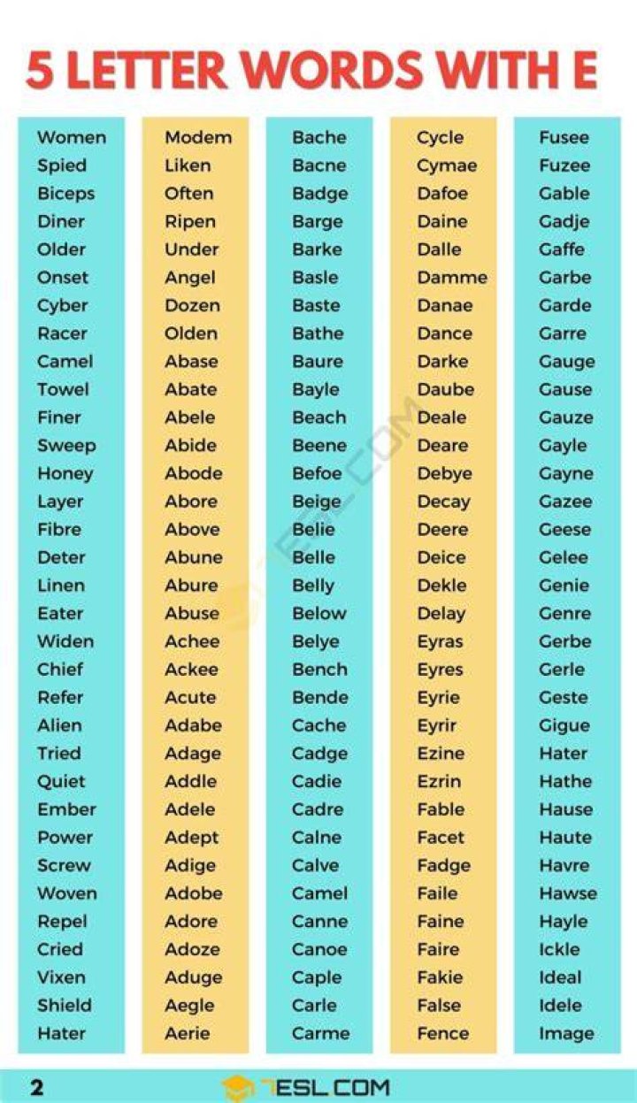 5 Letter Words Starting With E: A Comprehensive Guide to Enhance Your Vocabulary
