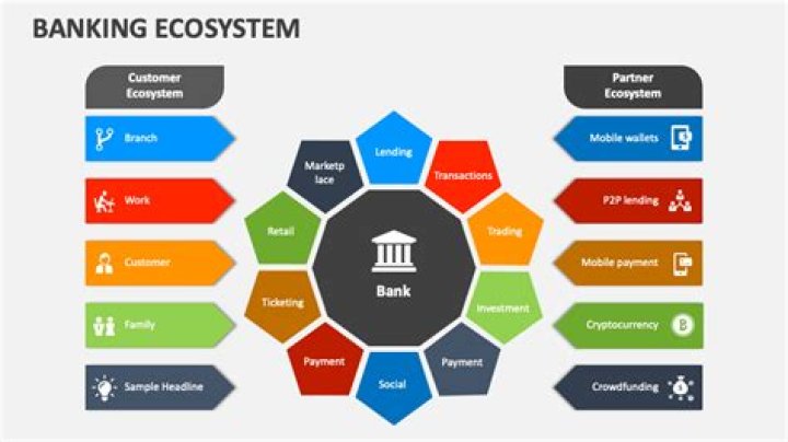 53 Bank Banking: A Comprehensive Guide to Understanding the Banking Ecosystem