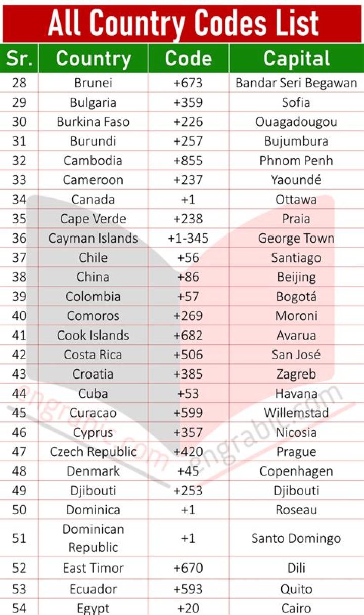 63 Code Which Country: A Comprehensive Guide to Country Codes and Their Significance