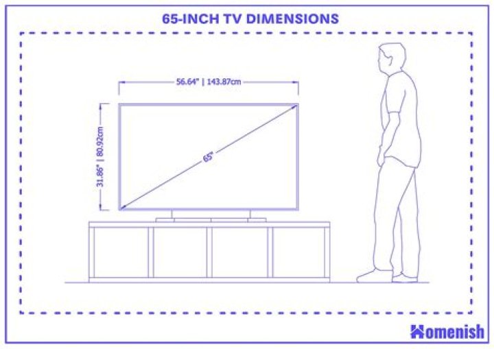 65 TV Measurements: A Comprehensive Guide to Choosing the Perfect Display
