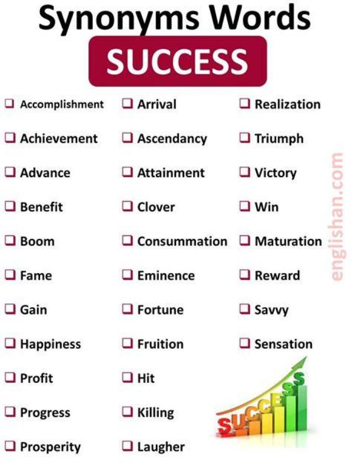 Achievement Synonyms: Exploring Success and Accomplishment in Every Aspect of Life