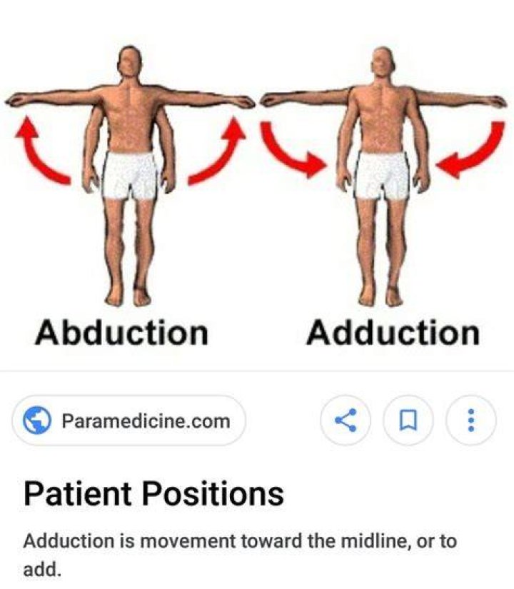 Adduct vs Abduct Anatomy: Understanding the Key Differences and Functions