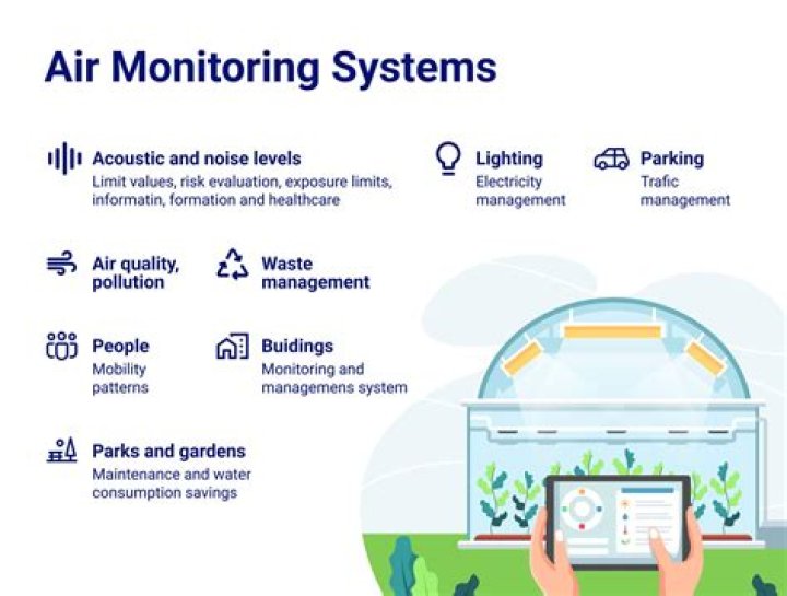 Air Web Check On: Your Ultimate Guide to Efficient Air Quality Monitoring