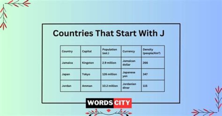 All Countries That Start With J: A Comprehensive Guide