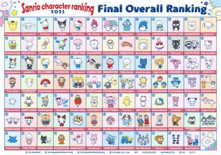 All the Anrio Characters: A Comprehensive Guide