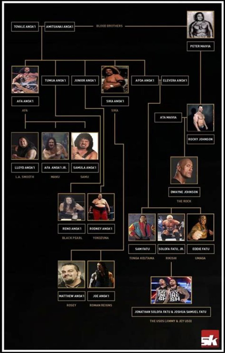 Anoa'i Family Tree WWE: A Comprehensive Look at the Wrestling Legacy