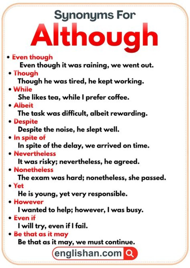 Another Word for Although: Exploring Synonyms and Their Usage