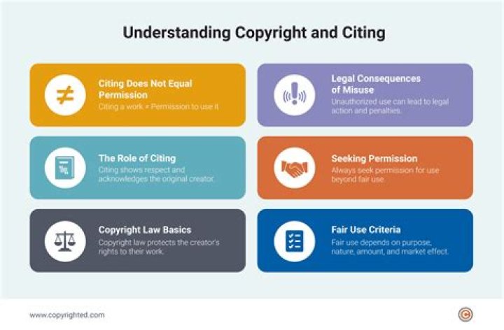 Are Quotes Copyrighted? A Comprehensive Guide to Understanding Copyright Laws