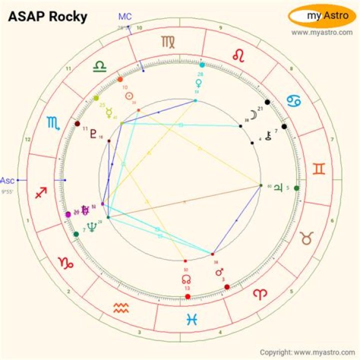 Asap Rocky Horoscope: Unlocking the Mysteries of Your Zodiac