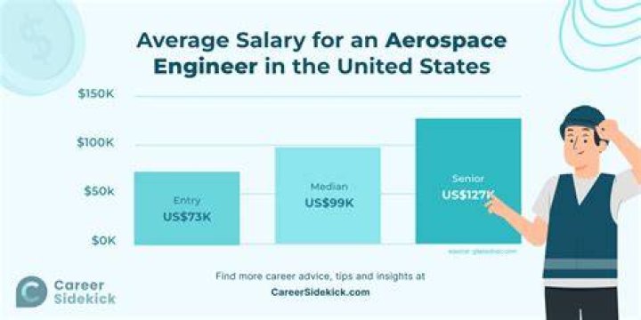 Astronautical Engineer Salary: A Comprehensive Guide to Earning Potential and Career Growth