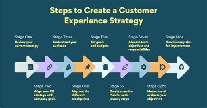 AT&amp;T Customer Services: Comprehensive Guide to Enhancing Your Experience