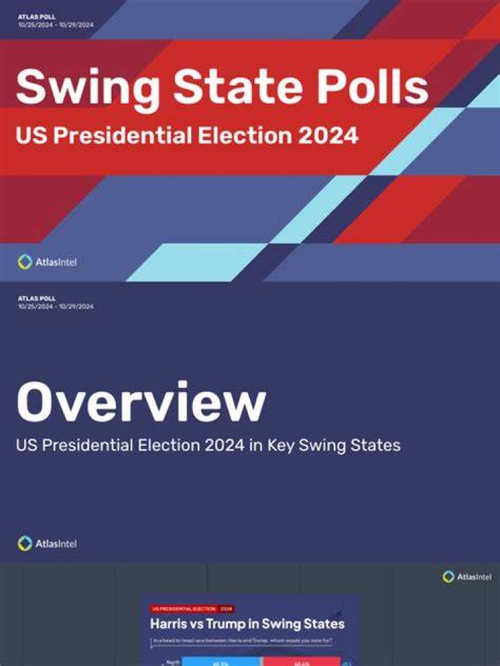 Atlas Poll 2024: The Ultimate Guide to Understanding Global Trends