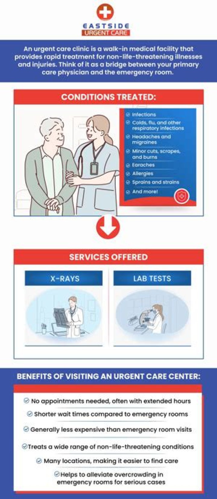 Atrium Health Urgent Care Wait Times: A Comprehensive Guide