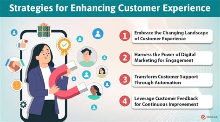 Att Customer: A Comprehensive Guide to Understanding and Enhancing Customer Experience