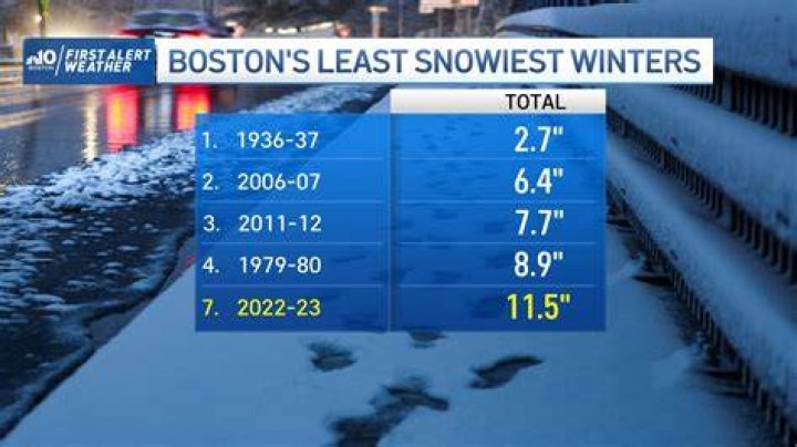 Average Annual Snowfall in Boston MA: Understanding the White Winter Wonderland