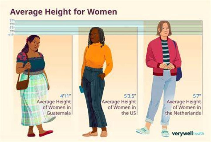 Average Female Height in America: A Comprehensive Analysis