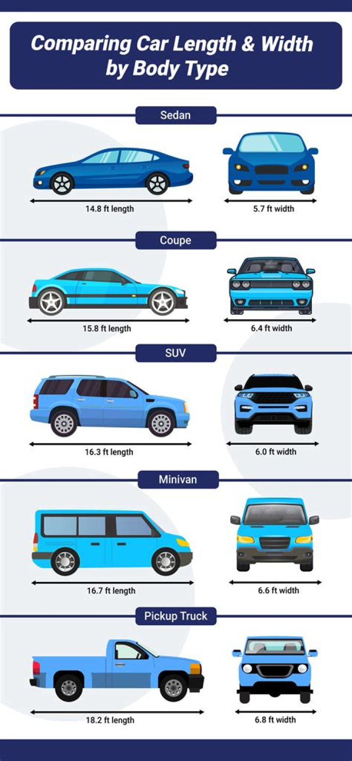 Average Width of a Car: A Comprehensive Guide