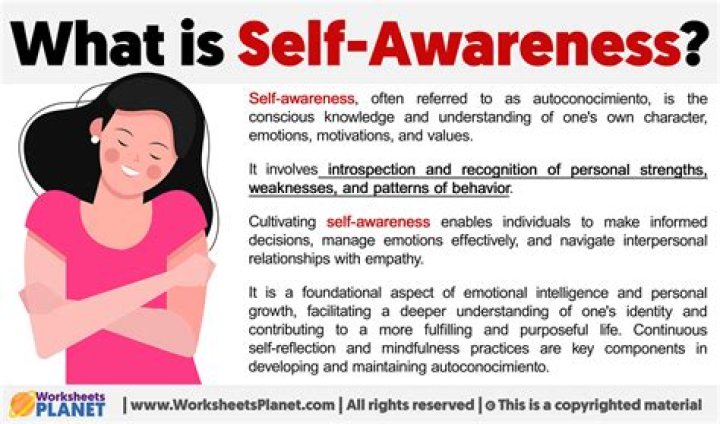 Aware Meaning In: Understanding the Concept and Its Importance