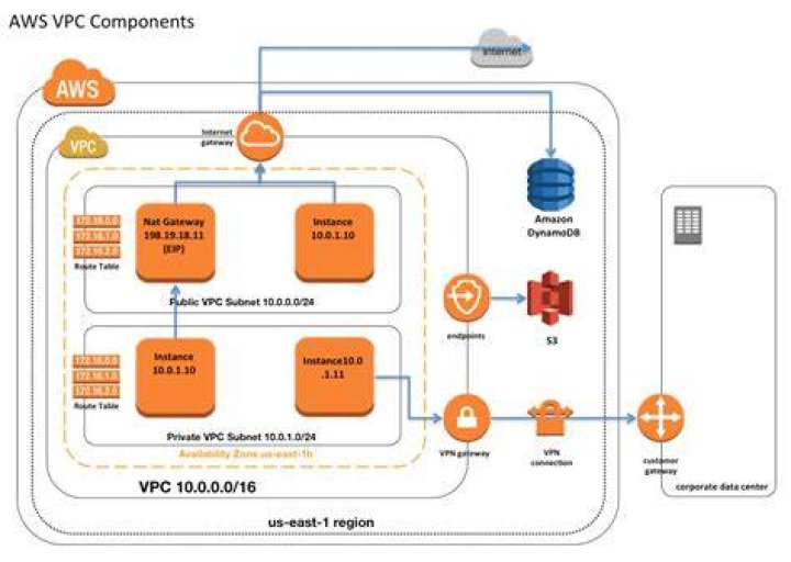AWS RemoteIoT VPC Price: A Comprehensive Guide to Optimize Costs and Performance