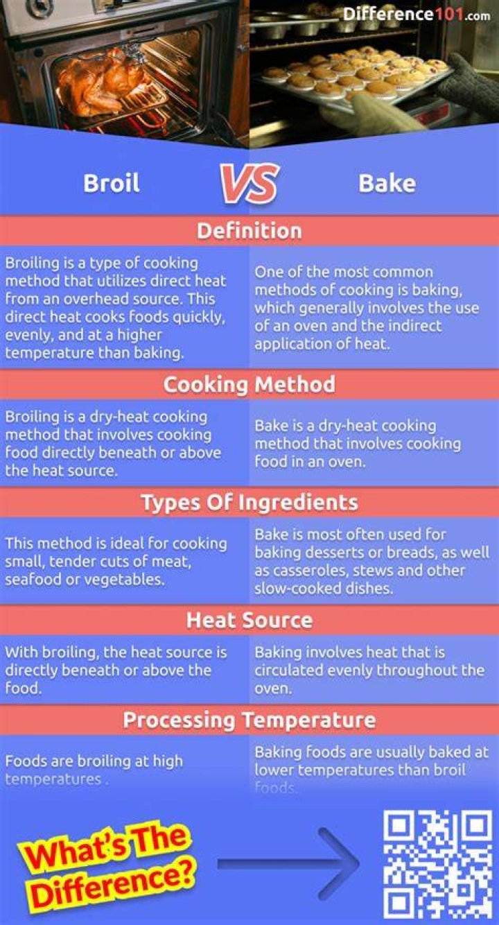 Bake vs Broil: Which Cooking Method Reigns Supreme?