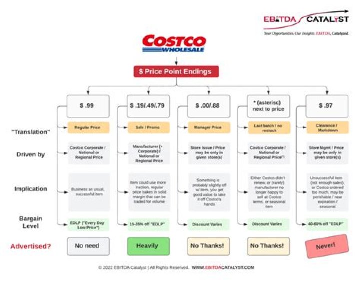 Bar Heads at Costco: A Comprehensive Guide to Quality and Value