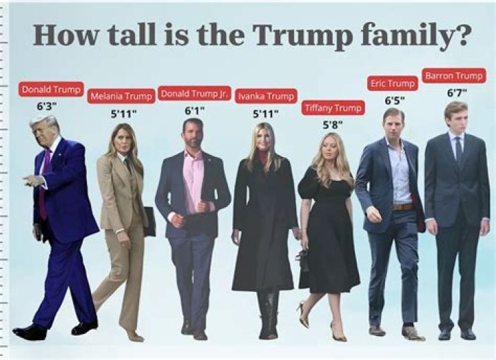 Baron Trumps Height: A Comprehensive Guide to the Young Trump Heir