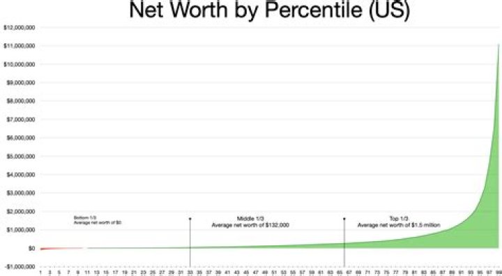 Bernieanders Net Worth 2025: Exploring the Wealth and Success of a Rising Star