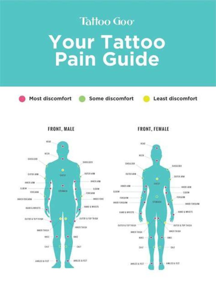 Best Places to Get a First Tattoo: A Comprehensive Guide for Beginners