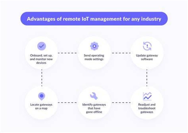 Best Remote IoT Management Software: Revolutionizing Connectivity and Control