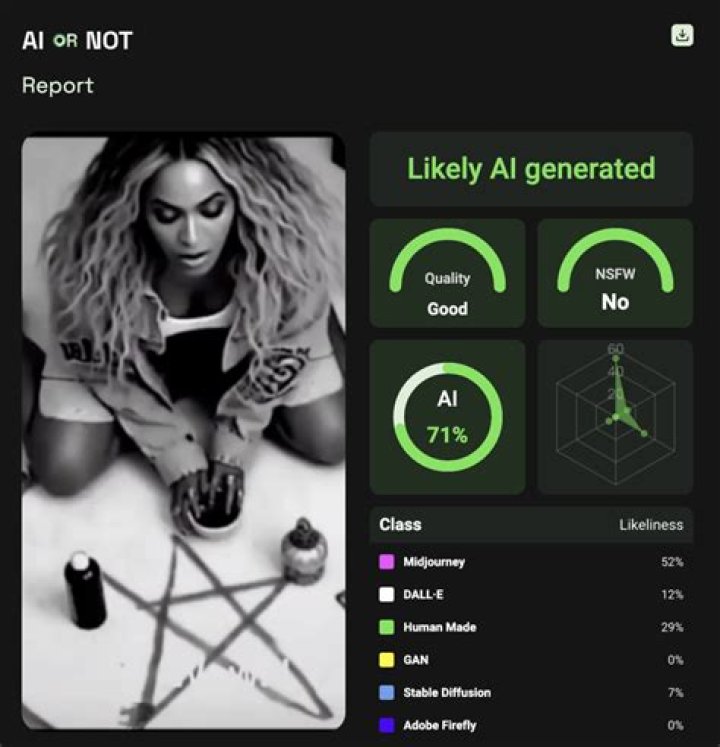 Beyonc&eacute; and the "Satanic" Allegations: Separating Fact from Fiction