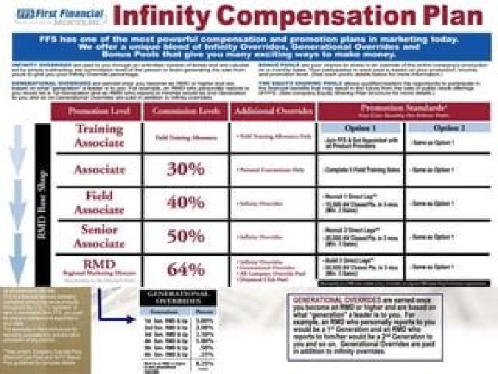 Biolife Payout: Understanding the Revolutionary Compensation Plan