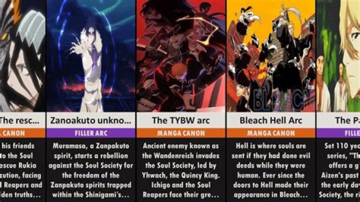 Bleach Chapters 168-189: A Comprehensive Guide to the Soul Society Arc