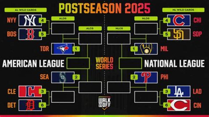 Bracket for World Series: Your Ultimate Guide to Understanding the Baseball Championship