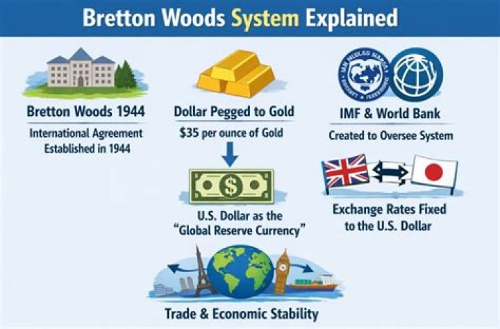 Bretton Woods System: Lessons for Modern Economic Stability