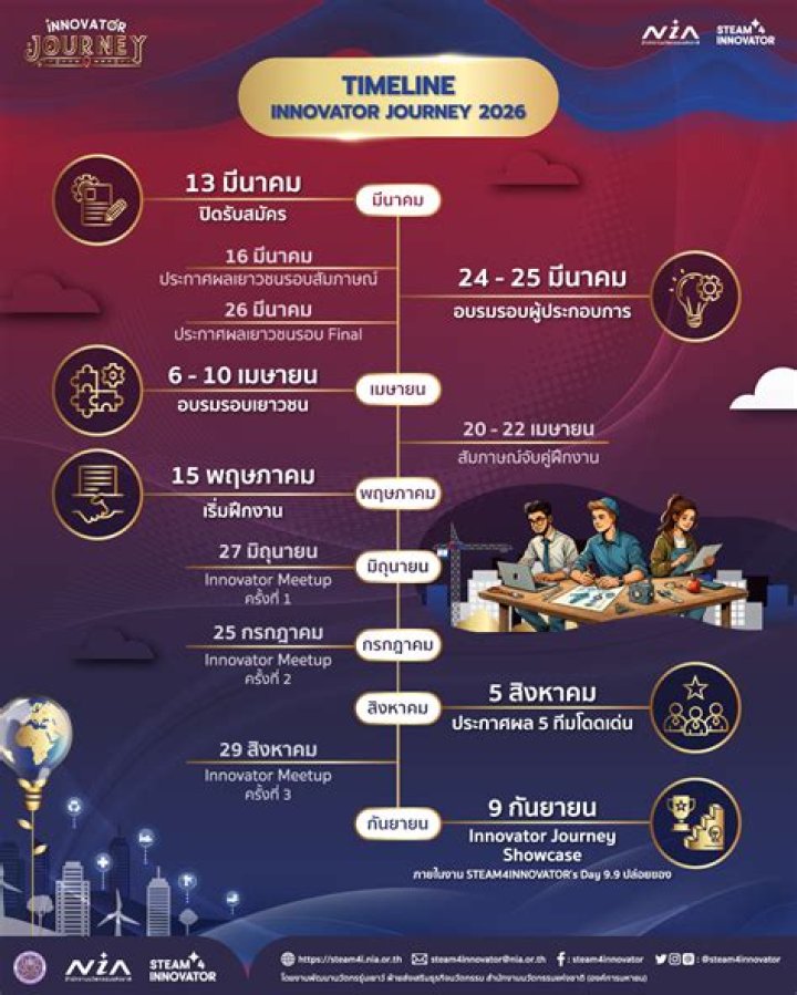 Brian Pumperongs: The Remarkable Journey of a Modern-Day Innovator