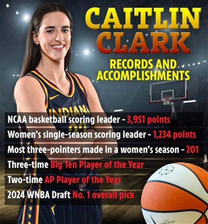 Caitlin Clark Birth Name: Discovering the Origins of a Rising Star