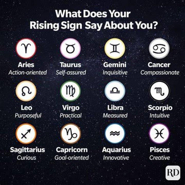 Calculate Your Rising Sign: Unlock the Secrets of Your Astrological Ascendant