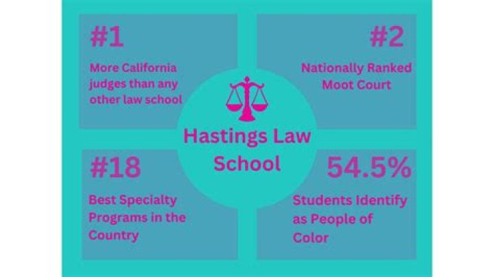 California Hastings Law: A Comprehensive Guide to One of the Nation's Premier Law Schools