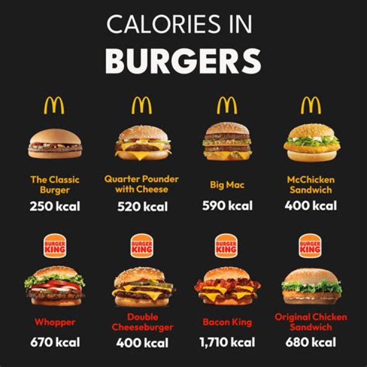 Calories in 7thStreet Burger: A Comprehensive Guide for Health-Conscious Foodies