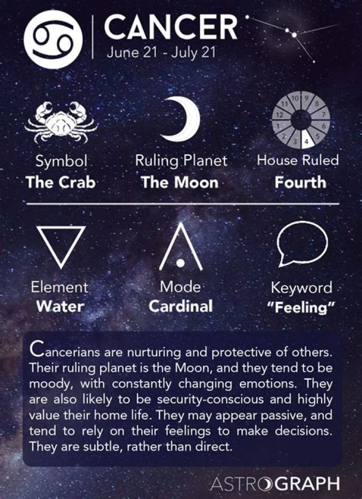 Cancer Astrology Negative Traits: Understanding the Shadows of the Sensitive Water Sign