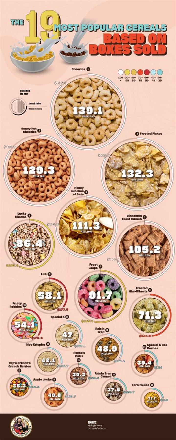 Cereal Post: A Comprehensive Guide to the Breakfast Staple That&rsquo;s Taken the World by Storm