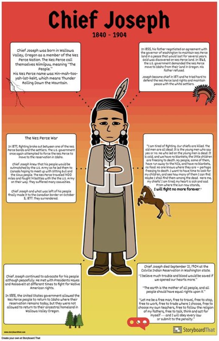 Chief Joseph Ranchize: A Legacy of Leadership and Adventure